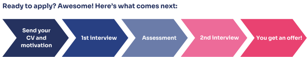 Hiring process at SUE